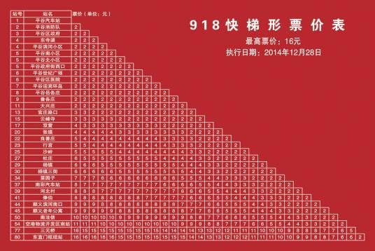北京公交918路区