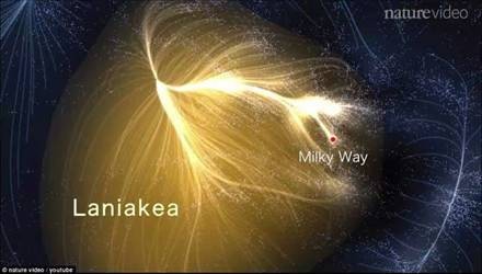 拉尼亚凯亚超星系团
