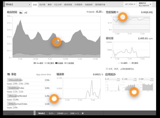 应用性能管理