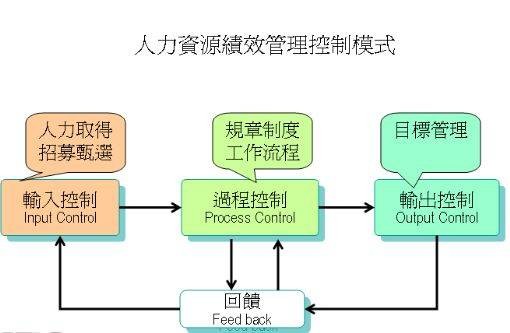 人力资源管理模式