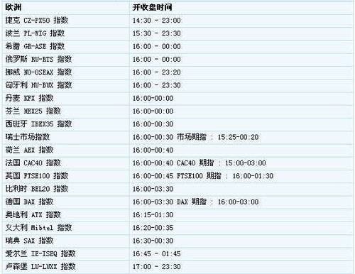 证券交易时间