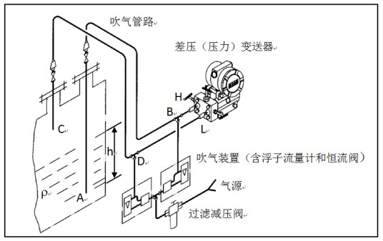 吹气式液位计