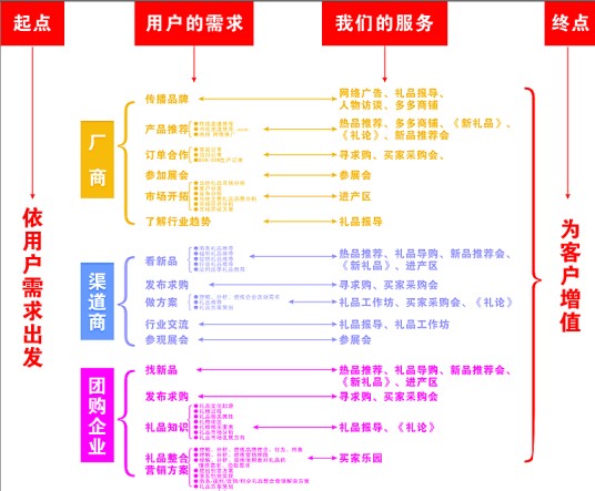礼多多网