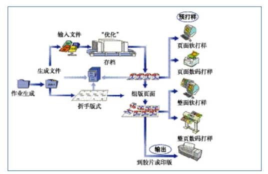 计算机直接制版