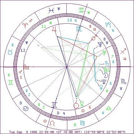 天同星