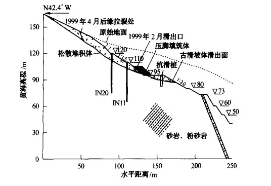 边坡稳定性安全系数
