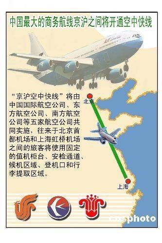 京沪空中快线