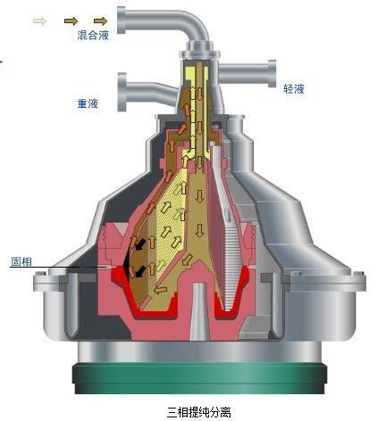 牛乳分离机