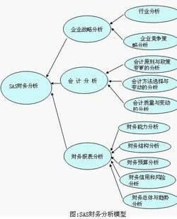 财务危机管理