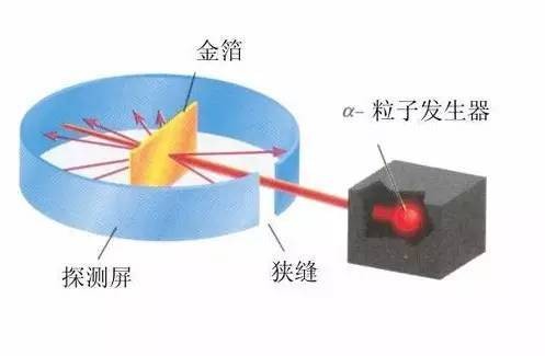 物质结构理论