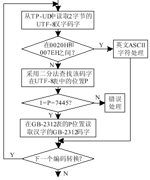 UTF
