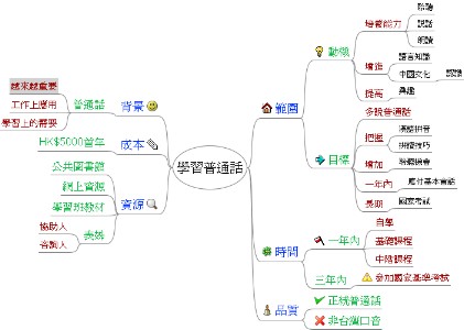 工作分解结构