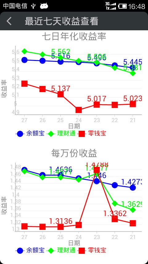 KK理财宝