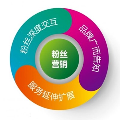 粉丝营销