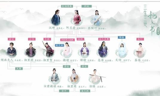 比翼鸟族