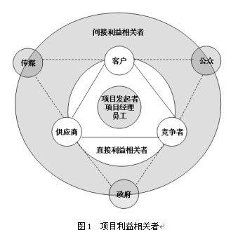 客户关系