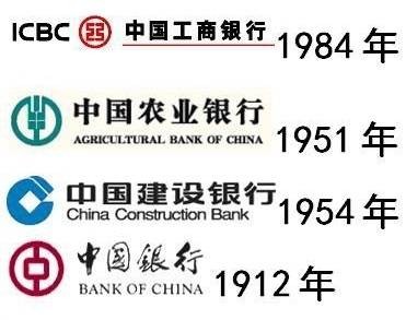 中国四大银行