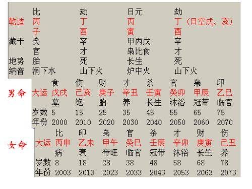 排盘