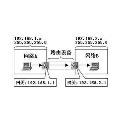 网关