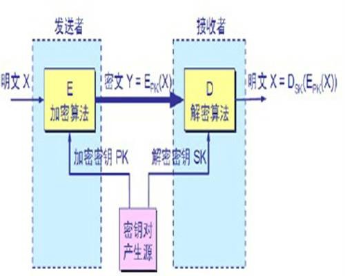 公开密钥密码体系
