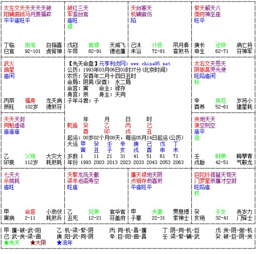 七杀星