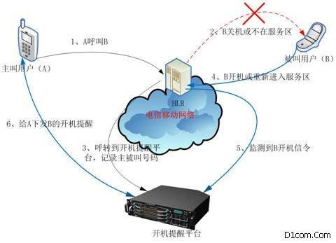 开机提醒