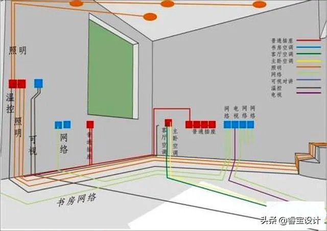 电视墙上插座该如何布置?