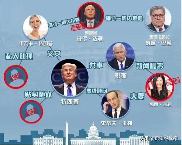 美国福总统被爆开始隔离，奥巴马无奈“炮轰”特朗普，什么情况？