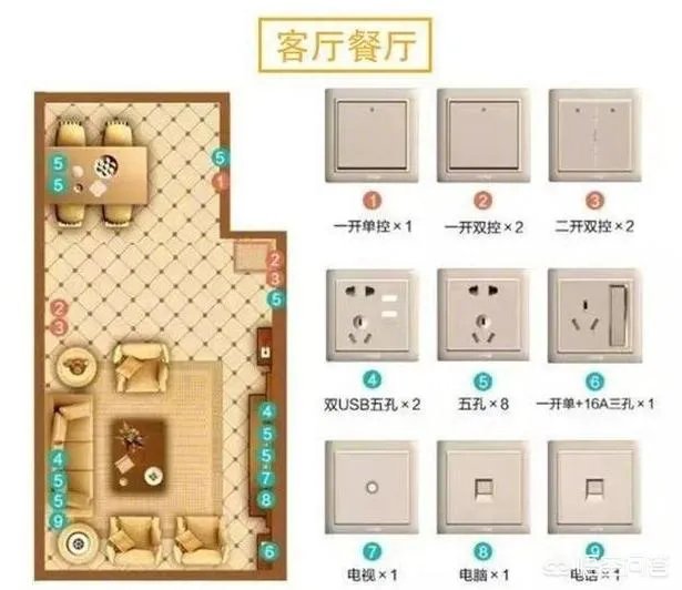电视墙上插座该如何布置?