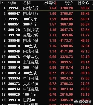 有哪款软件可以进行股票的复盘,练习培养盘感?