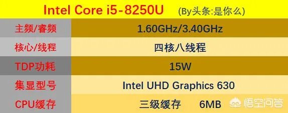 现在笔记本的主流配置是什么?
