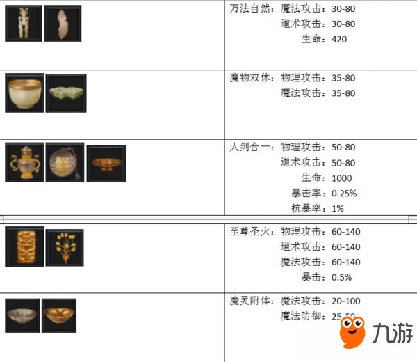 《贪玩蓝月》怎么摆放法师收藏 法师收藏摆放攻略