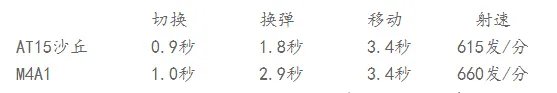 人生总有几个意外 被忽略的AT15沙丘