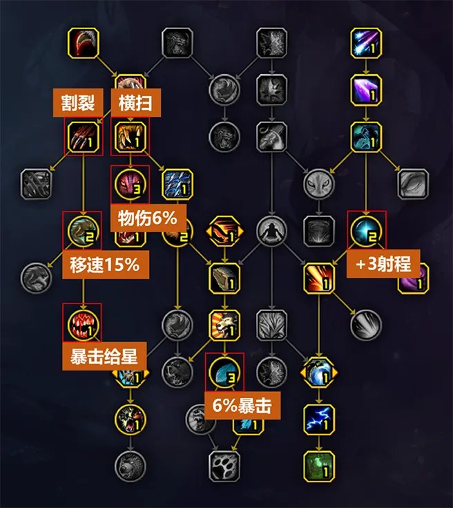 魔兽世界10.0野德天赋怎么选