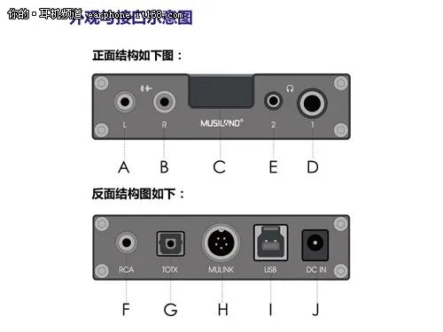 乐之邦02uS接口功能使用 （乐之邦02uS评测）