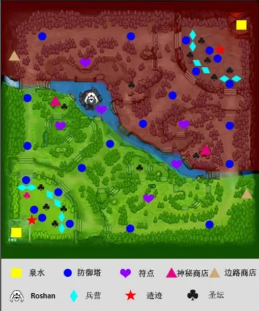 dota2转lol