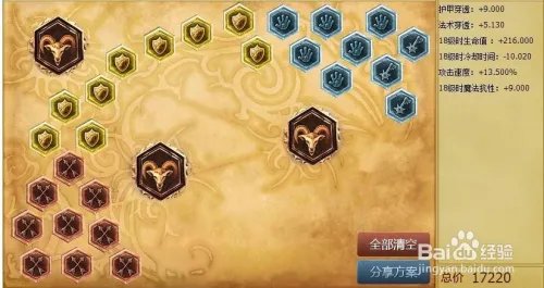 lol小鱼人上单天赋加点图|lol小鱼人符文天赋