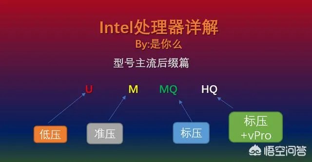 现在笔记本的主流配置是什么?