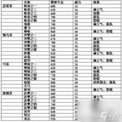 信长的野望13剧情攻略与心得 战法排名等玩法详细评测