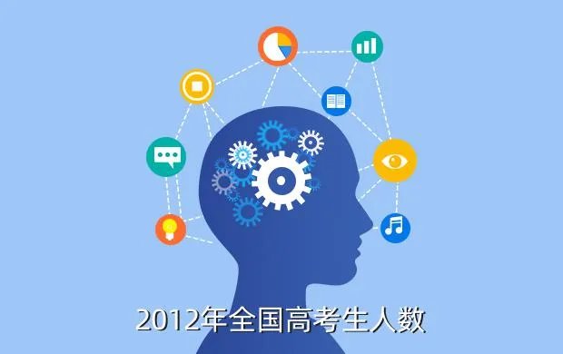 2012年高考报名人数,2012年全国高考生人数
