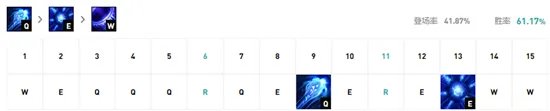 《LOL》2021无限火力瑞兹装备搭配攻略 无限火力瑞兹怎么玩