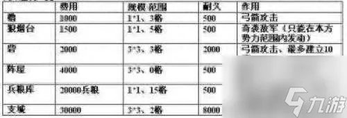信长的野望13剧情攻略与心得 战法排名等玩法详细评测