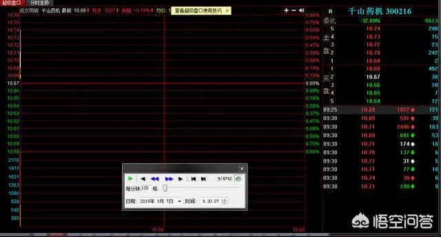 有哪款软件可以进行股票的复盘,练习培养盘感?
