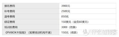 PMP项目管理网课哪家强?希赛、51、光环大测评~
