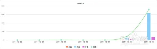 舆情报告模板