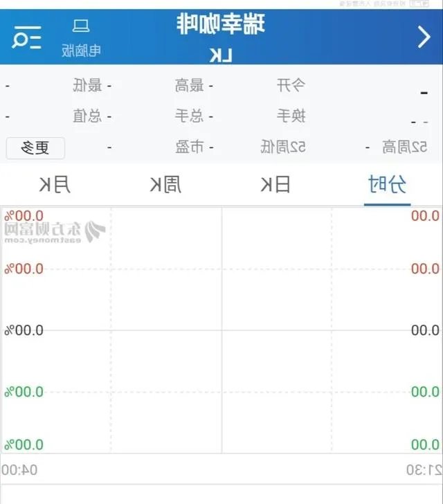 证监会调查瑞幸,瑞幸是不是真凉了?