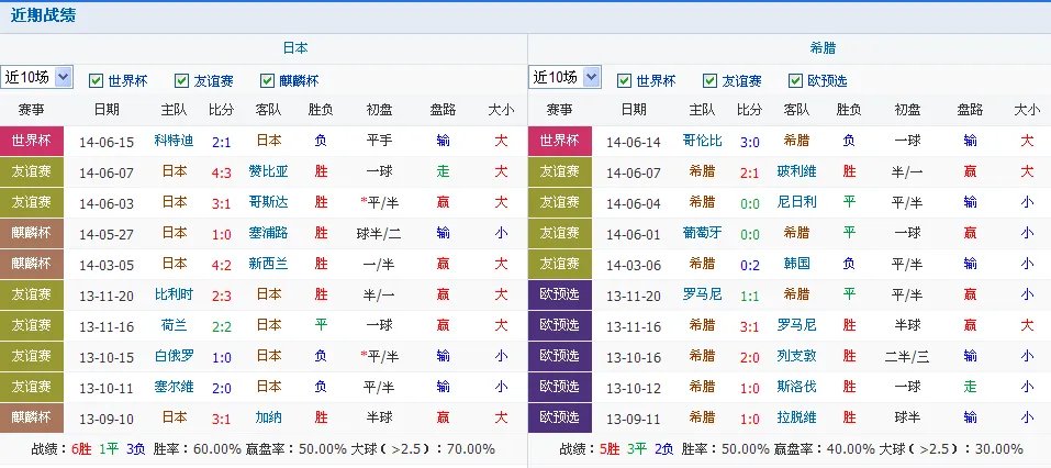日本VS希腊谁更可能赢?