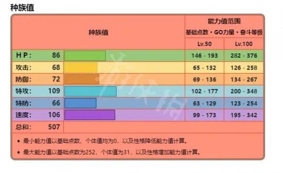 《宝可梦朱紫》火炎狮在哪抓?火炎狮抓捕位置分享
