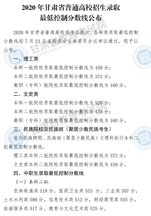 2020年甘肃高考分数线已公布