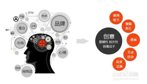 策划人(cehua.ren)是什么？如何做策划人？